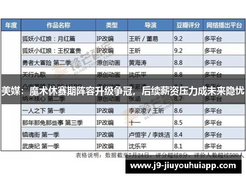 美媒：魔术休赛期阵容升级争冠，后续薪资压力成未来隐忧